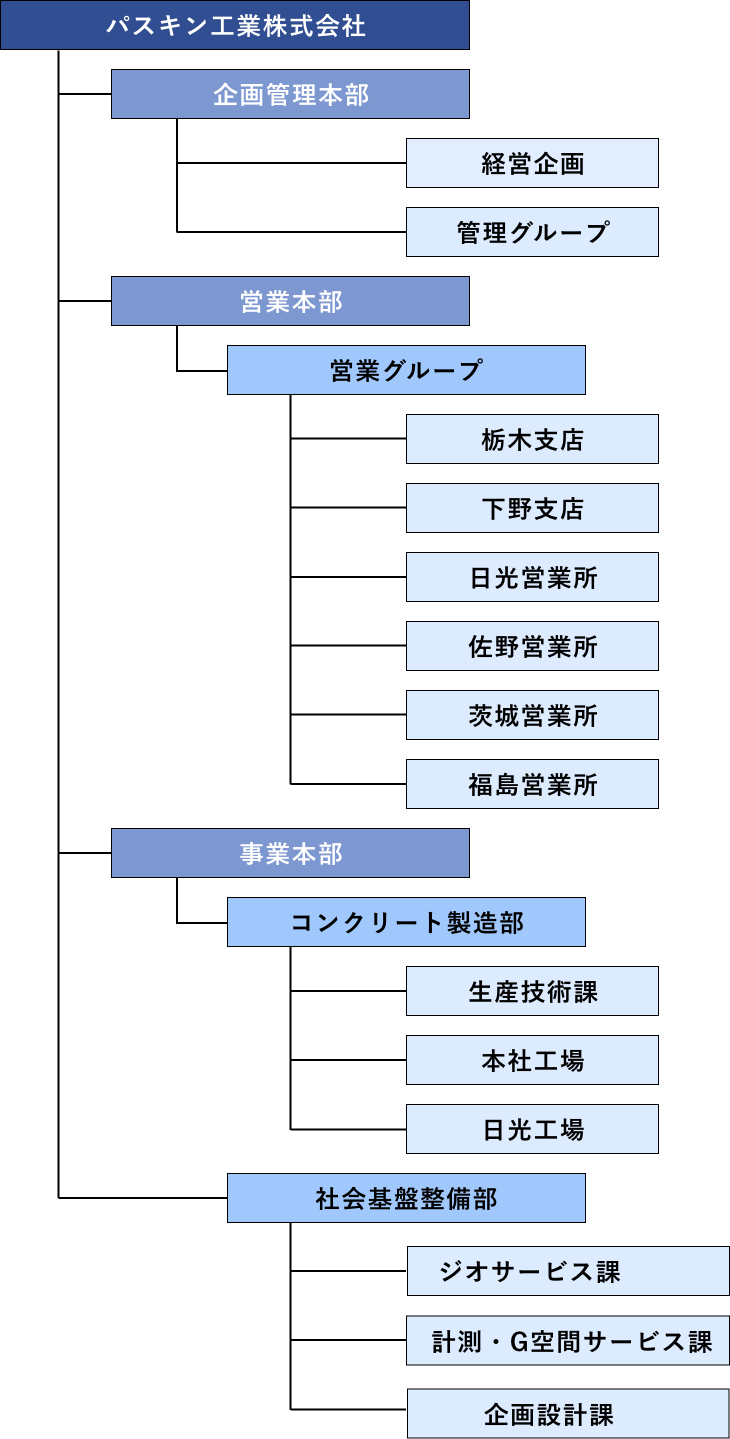 組織図図形