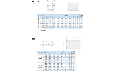 図形