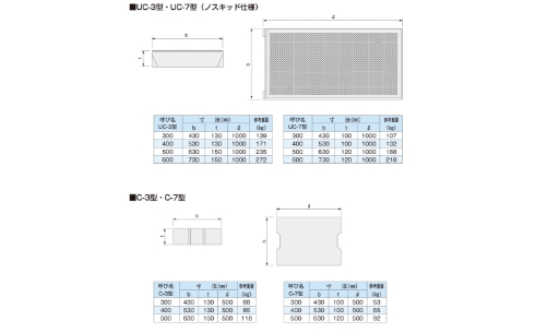 図形