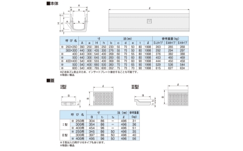 図形