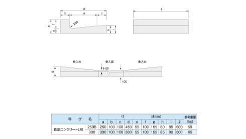 図形