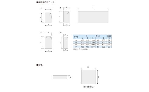 図形