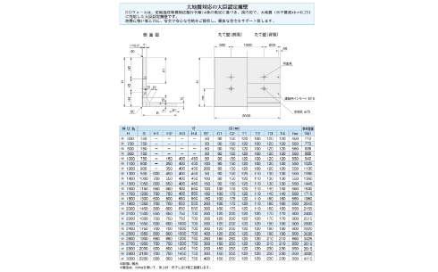 図形