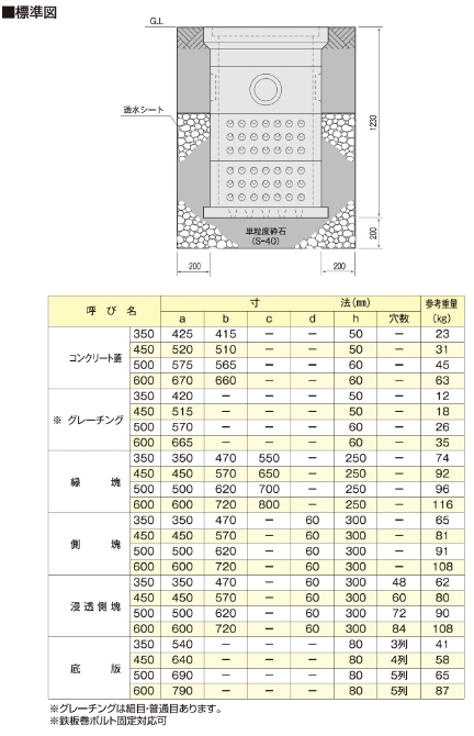 図形