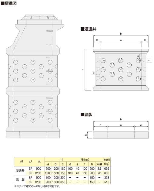 図形