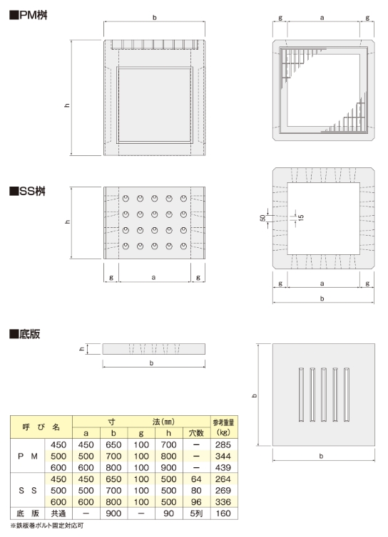 図形