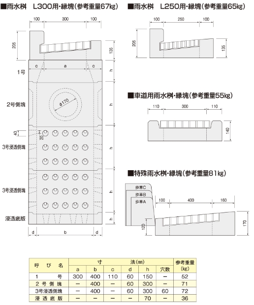 図形