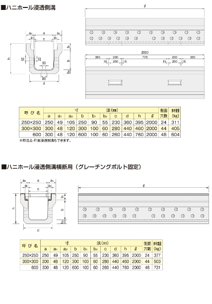 図形