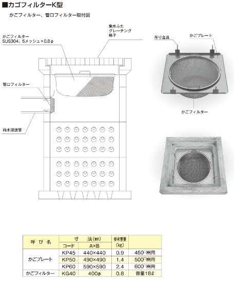 図形