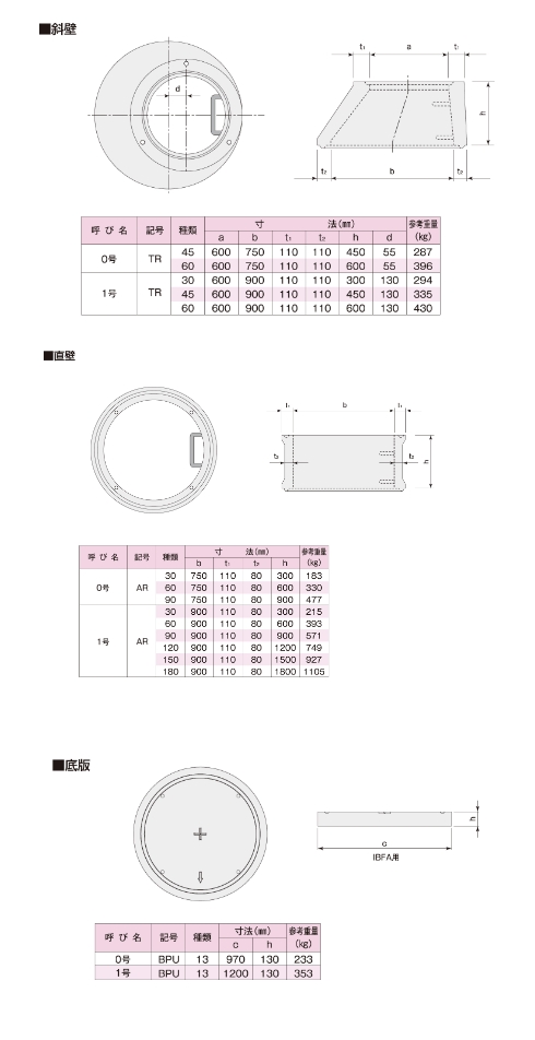 図形