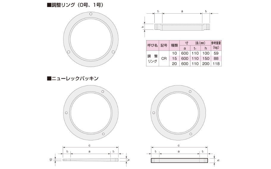 図形