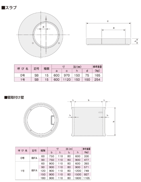 図形