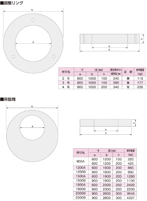 図形