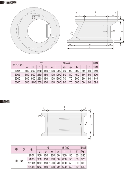 図形