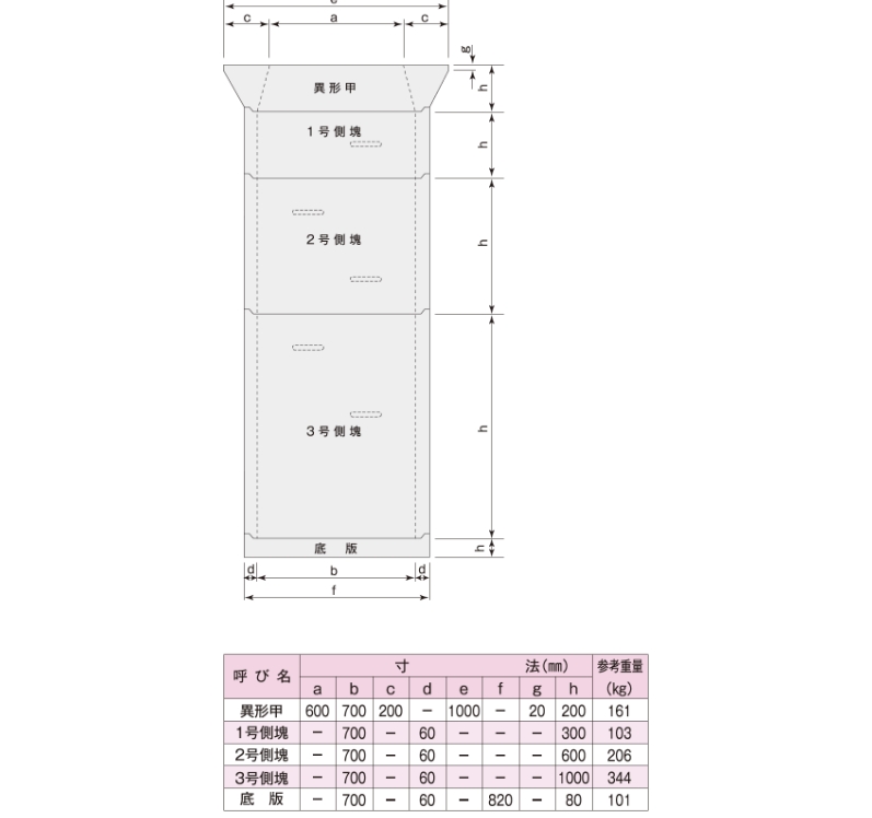 図形