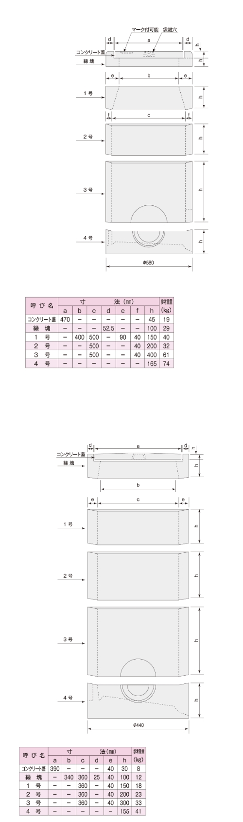 図形