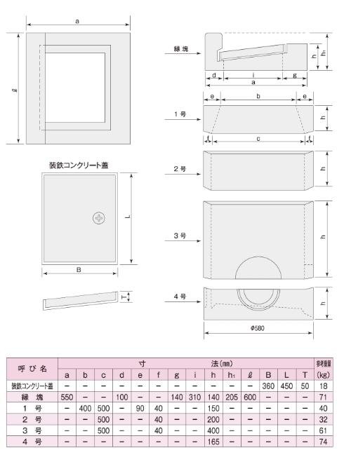 図形