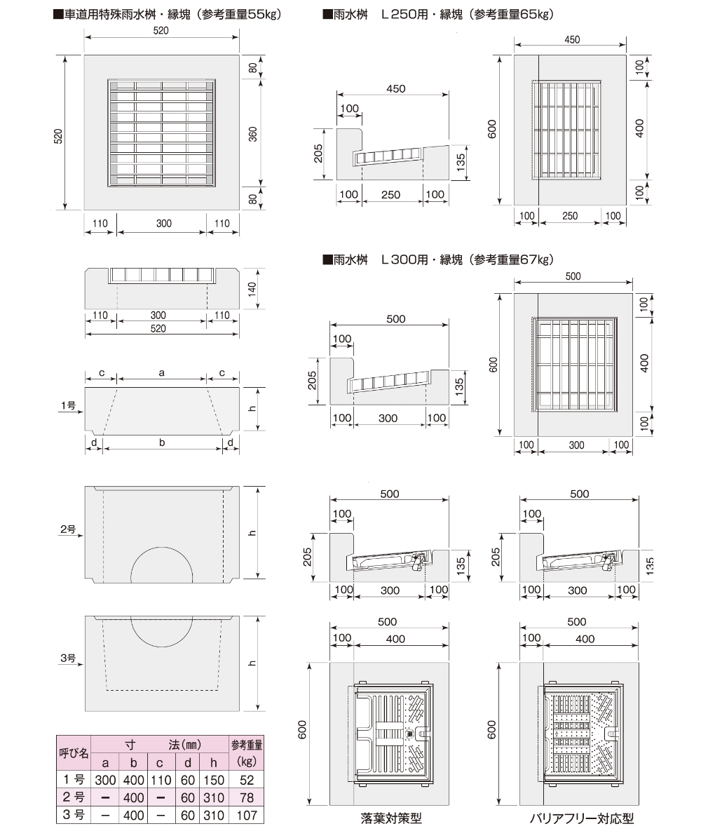 図形