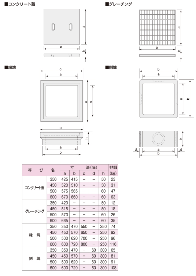 図形