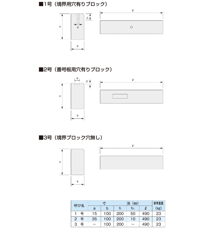 図形